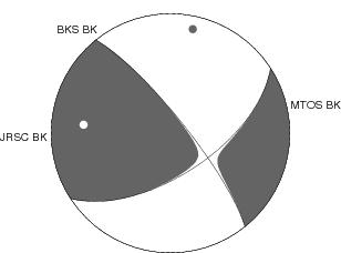 Moment Tensor Diagram