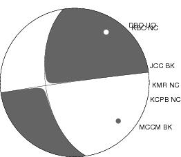 Moment Tensor Diagram