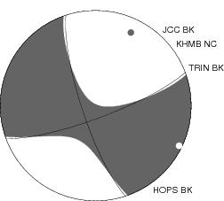 Moment Tensor Diagram