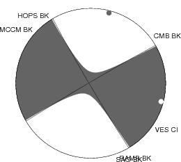 Moment Tensor Diagram