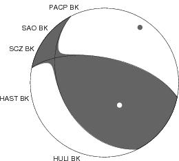 Moment Tensor Diagram