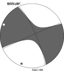 Moment Tensor Diagram