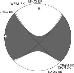 Moment Tensor Diagram