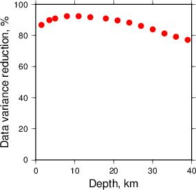 Variance Reduction vs Depth plot