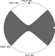 Moment Tensor Diagram