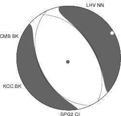 Moment Tensor Diagram