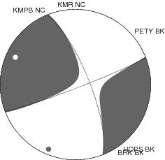 Moment Tensor Diagram