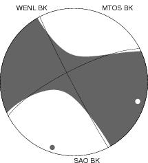 Moment Tensor Diagram