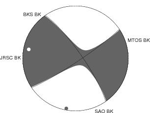 Moment Tensor Diagram