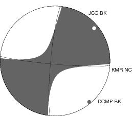 Moment Tensor Diagram