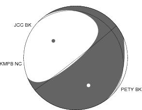 Moment Tensor Diagram