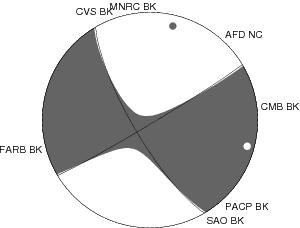 Moment Tensor Diagram