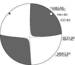 Moment Tensor Diagram