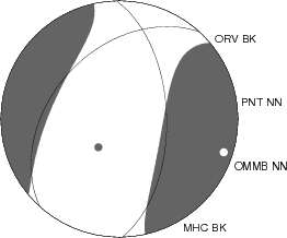 Moment Tensor Diagram