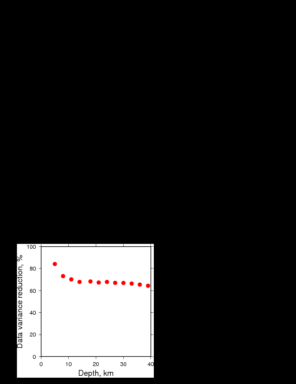 Variance Reduction vs Depth plot