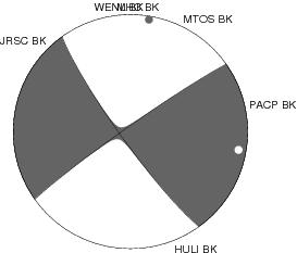 Moment Tensor Diagram