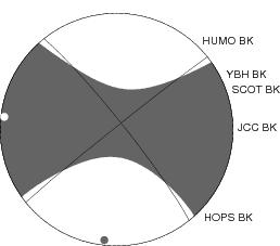 Moment Tensor Diagram