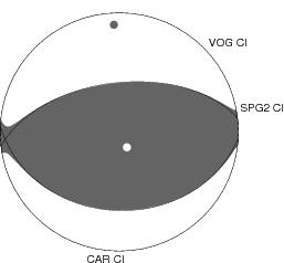 Moment Tensor Diagram