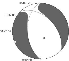 Moment Tensor Diagram