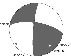 Moment Tensor Diagram