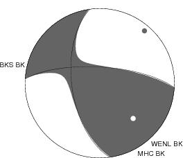 Moment Tensor Diagram