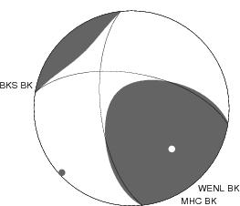 Moment Tensor Diagram