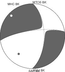 Moment Tensor Diagram