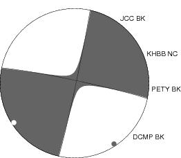 Moment Tensor Diagram