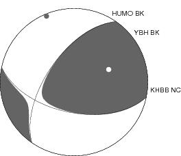 Moment Tensor Diagram