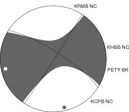 Moment Tensor Diagram