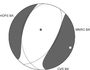 Moment Tensor Diagram