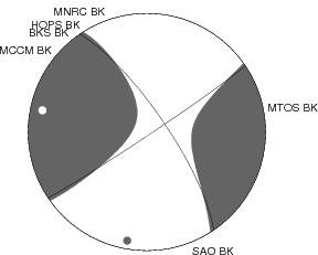 Moment Tensor Diagram