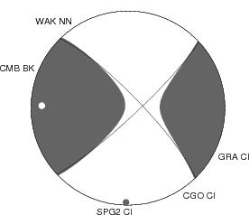 Moment Tensor Diagram