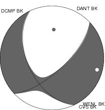 Moment Tensor Diagram