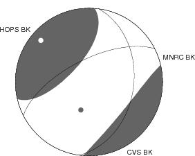 Moment Tensor Diagram