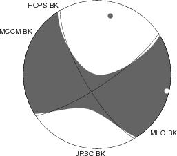 Moment Tensor Diagram