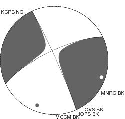 Moment Tensor Diagram