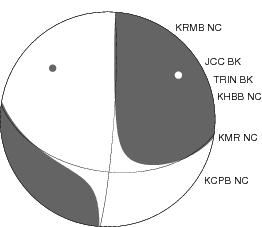 Moment Tensor Diagram