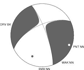 Moment Tensor Diagram