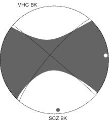 Moment Tensor Diagram