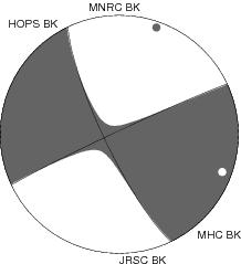 Moment Tensor Diagram