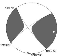 Moment Tensor Diagram