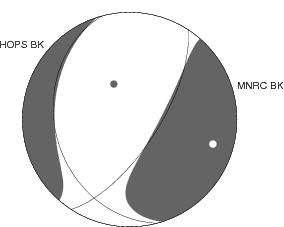 Moment Tensor Diagram