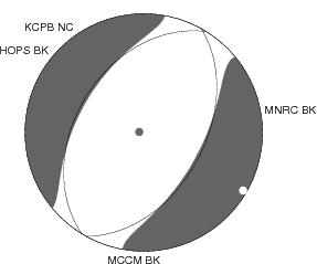 Moment Tensor Diagram