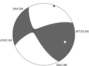 Moment Tensor Diagram