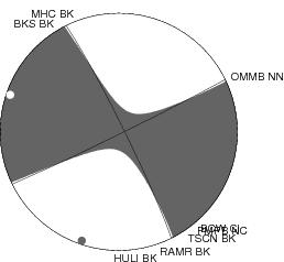 Moment Tensor Diagram