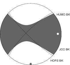 Moment Tensor Diagram