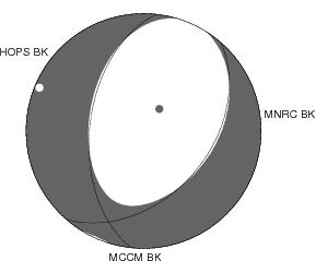 Moment Tensor Diagram