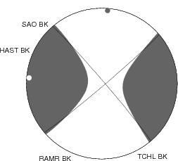 Moment Tensor Diagram