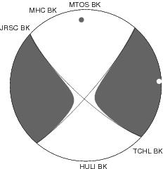 Moment Tensor Diagram